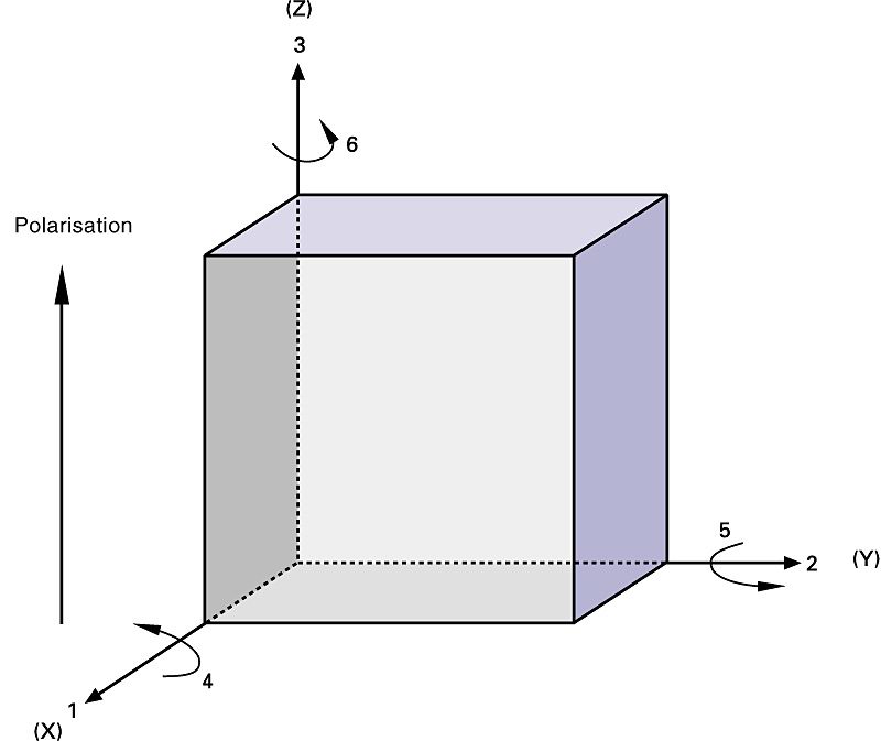 pi_polarsys_d4c_o_eps